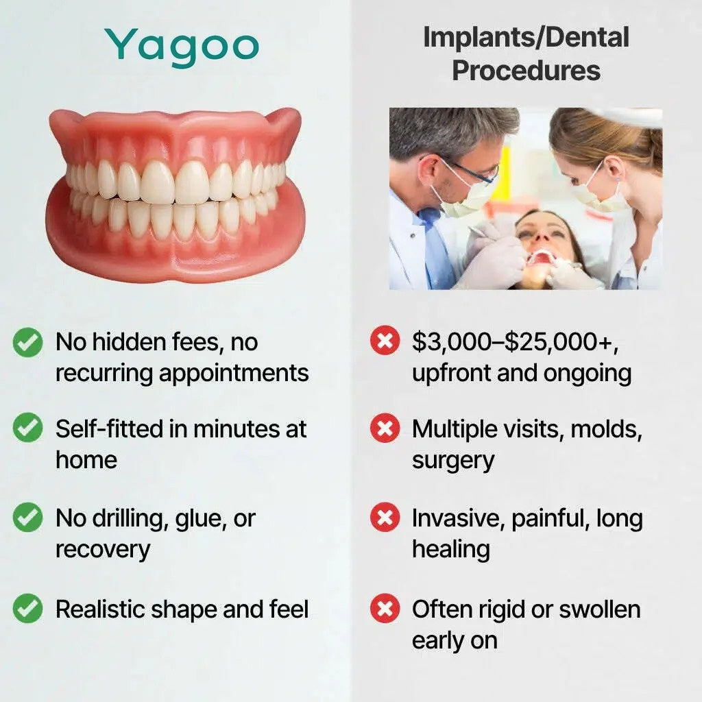 🌎Nur noch heute: 70 % Rabatt! ⏰Yagoo™ Medizinische Vollprothese mit starker Saugkraft🦷Erhalten Sie die Zertifizierung der American Dental Association (ADA).