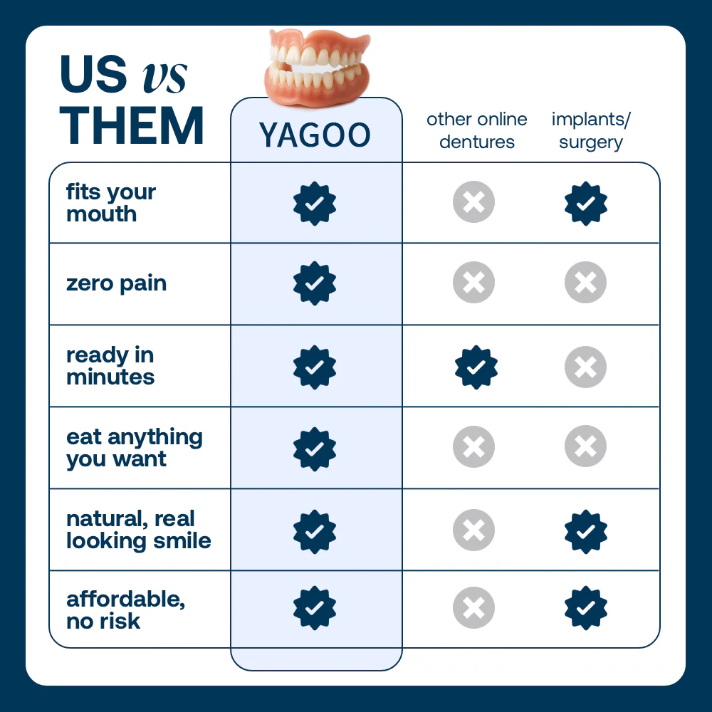 🌎Nur noch heute: 70 % Rabatt! ⏰Yagoo™ Medizinische Vollprothese mit starker Saugkraft🦷Erhalten Sie die Zertifizierung der American Dental Association (ADA).